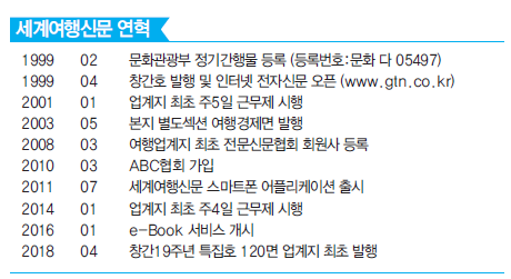 에디터 사진
